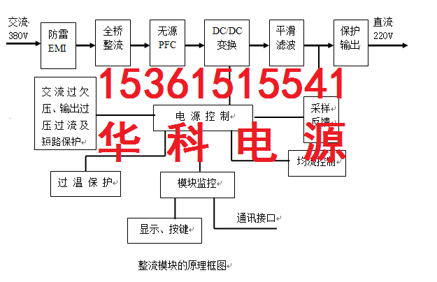 整流模块原理框图