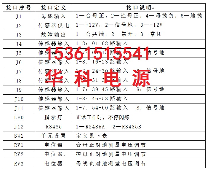 pm3j绝缘监测单元接口说明（1）